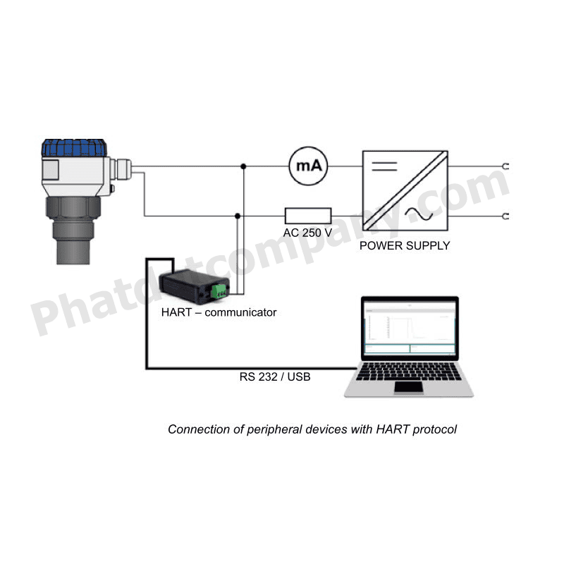 Assure high quality products