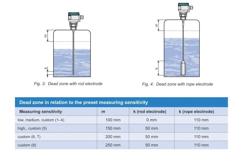 cảm biến đo mức nước nóng 300 độ C