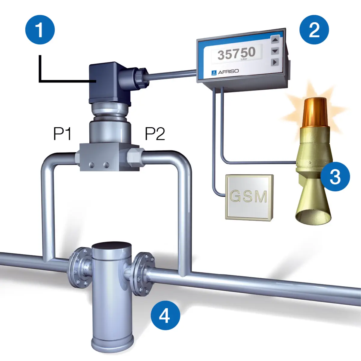 cảm biến chênh áp