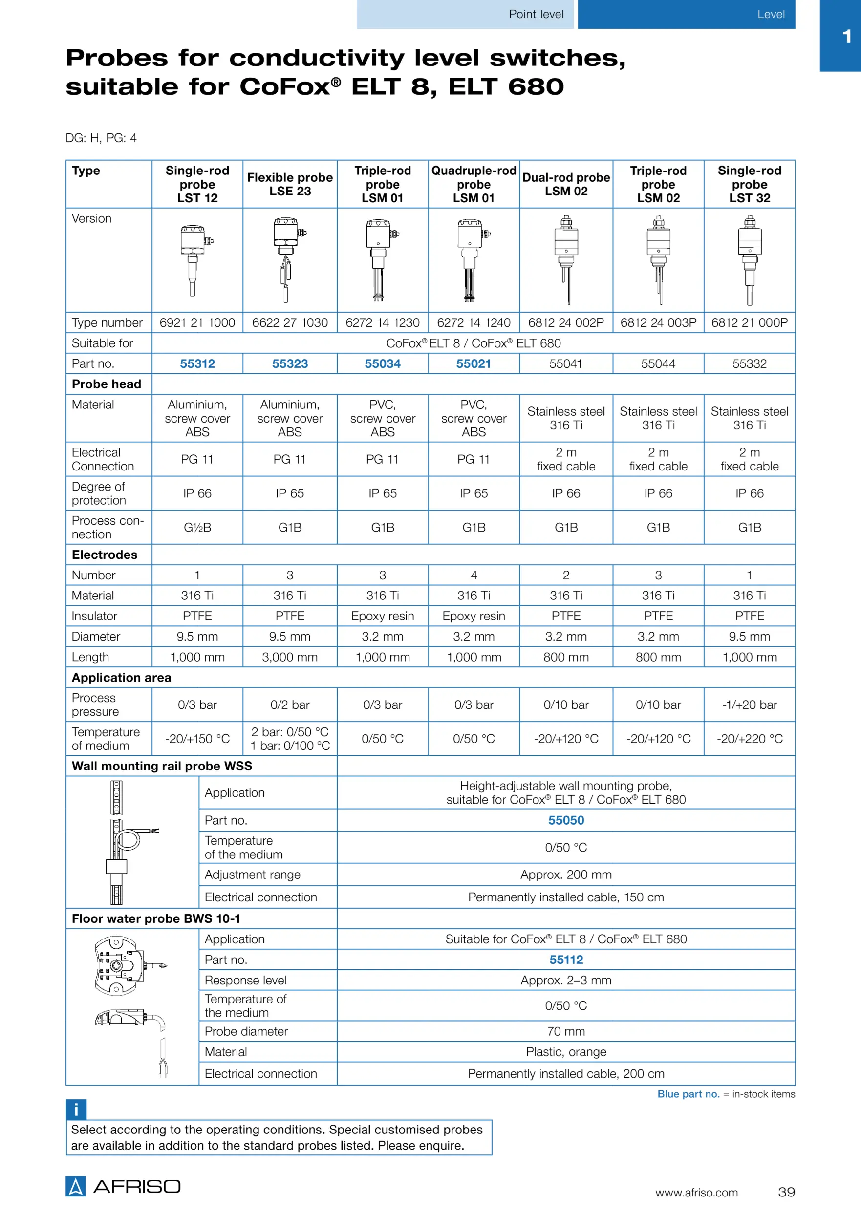 cảm biến đo mức nước nóng 300 độ C