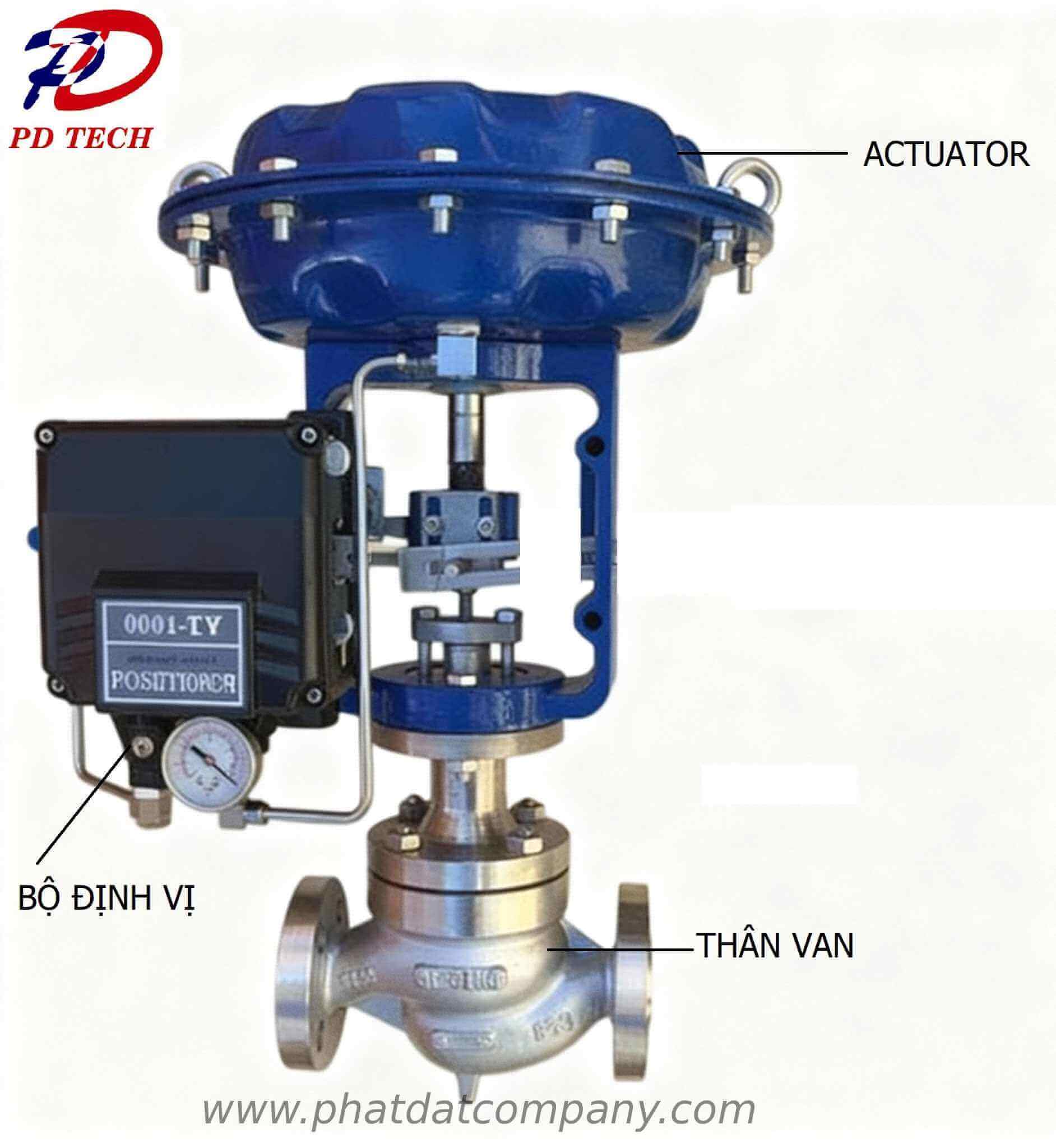 Cấu tạo van tuyến tính gồm actuator, thân van và trục truyền động, dùng trong hệ thống hơi – khí – nước.