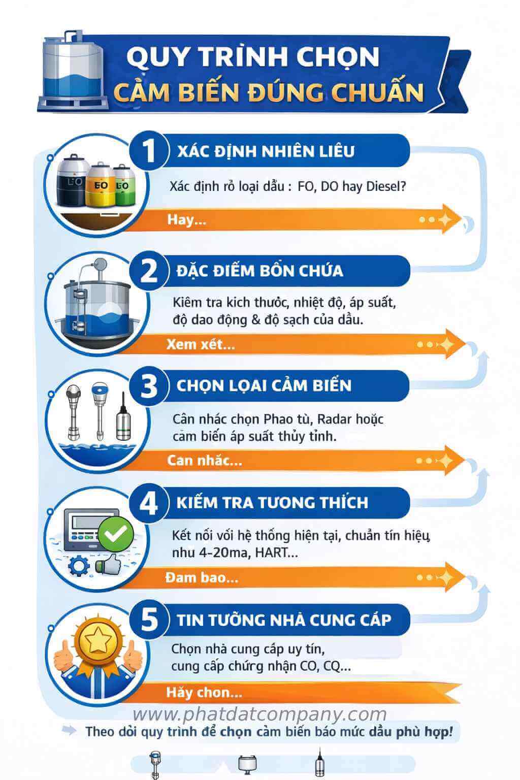 Quy trình chọn cảm biến báo mức dầu phù hợp cho FO DO Diesel theo điều kiện bồn và yêu cầu kỹ thuật