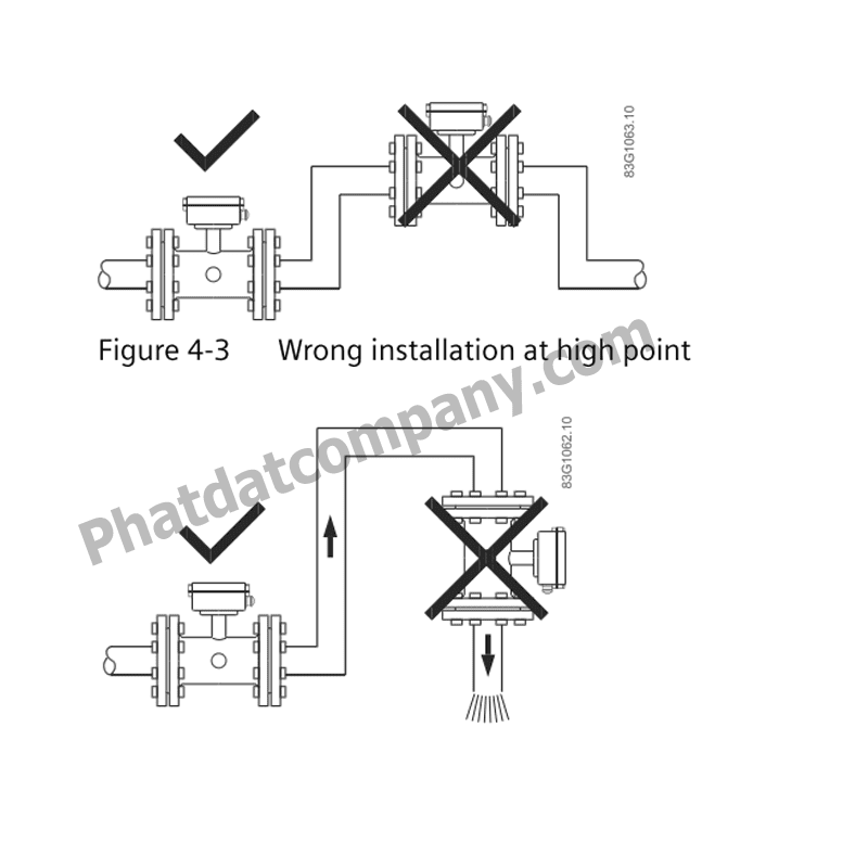 Đồng hồ đo lưu lượng Siemens