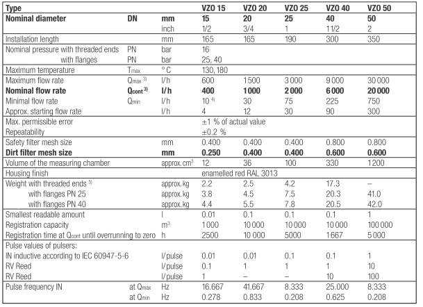 Đồng hồ đo lưu lượng dầu Aquametro