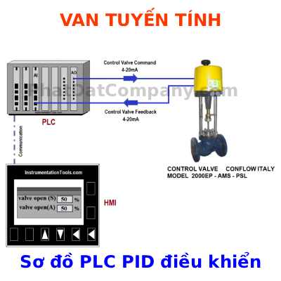 phatdatcompany.com
