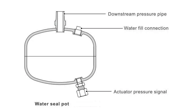 van điều áp hơi nóng
