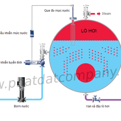 Ứng dụng Van Tuyến Tính Cấp Nước Liên Tục Cho Lò Hơi